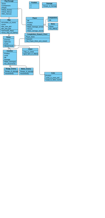 Class Diagram - Progrmación Proyecto | Visual Paradigm Community